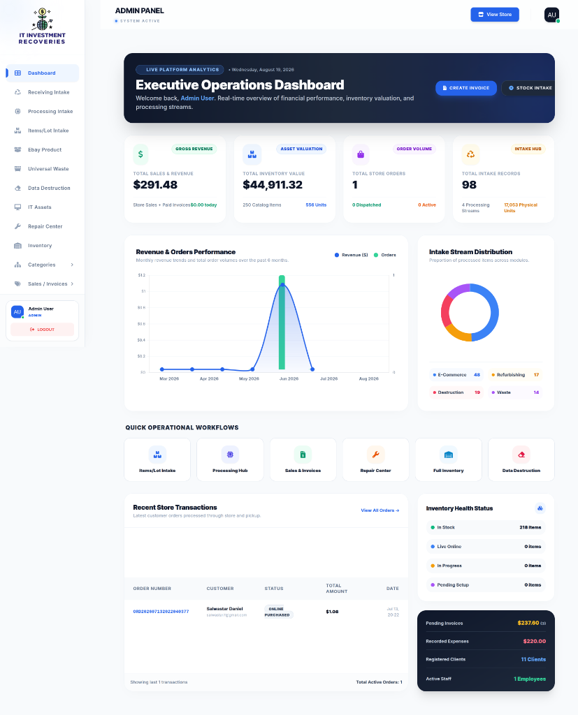 Executive Operations Dashboard Software Preview